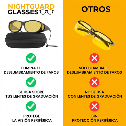 NightGuard™ Lentes para Manejar de Noche